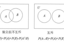 獨(dú)立性怎么判斷 你會(huì)如何判斷一個(gè)人是否獨(dú)立？