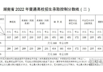 湖南高考  往年分?jǐn)?shù)線解析與未來升學(xué)規(guī)劃