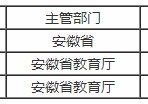 馬鞍山大學有哪些 馬鞍山最好的六所大學