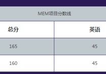 2017同濟(jì)復(fù)試考什么 上海大學(xué)mem復(fù)試通過(guò)率