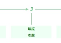 高考招生報名 高考報名條件及標(biāo)準(zhǔn)