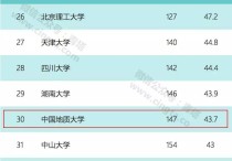 中石大的測繪怎么樣 中國地質(zhì)大學(xué)信息工程學(xué)院測繪工程系怎么樣，考研難度大不大，是不是只要過了國家線就可以參加復(fù)試？