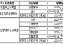 會計專碩哪些學(xué)校有補(bǔ)助 會計專碩180分能去的學(xué)校