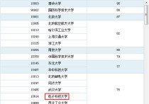 電子科大計(jì)算機(jī)怎么樣 電子科大的計(jì)算機(jī)是不是很牛啊????