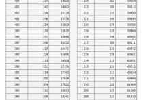 398分以考什么大學(xué) 高考理科378能上什么大學(xué)