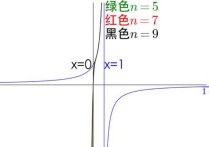 收斂函數(shù)是什么時(shí)候?qū)W的 怎么證明函數(shù)收斂的定義