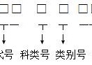 現(xiàn)場報(bào)名怎么排考號(hào) 怎么能知道自己的高考考號(hào)