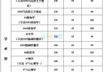 為什么中大法學報錄比 中山大學法學研究生難嗎