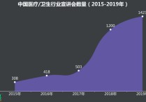 醫(yī)學為什么選擇考研 最近幾年醫(yī)學生就業(yè)和考研哪個好