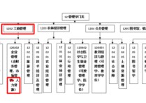 人力資源屬于什么學(xué)科 人力資源管理?？乒残枰紟卓? /></a></div>        <div   id=