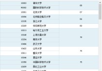 軟件學院排名 軟件工程大學排名前100