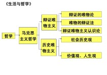 認識論怎么考 認識論的基本觀點和方法論