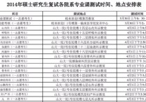 哪些學(xué)校自主考研時間安排 2020考研詳細(xì)計劃時間安排