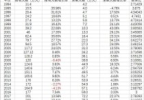 考研為什么會壓分 上海華東師范大學考研好考嗎