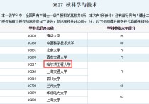 核工程與核技術(shù) 核工程與核技術(shù)專業(yè)是冷門嗎