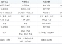 非全日制研究生有哪些渠道 非全日制考研究生的條件和流程