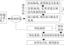 公共管理學 哪些理論 公共管理學三大模型