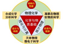 應(yīng)用科學(xué)包括哪些學(xué)科 應(yīng)用科學(xué)與工程專業(yè)有前途嗎