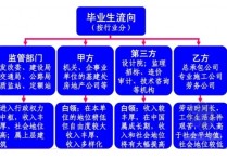 土木工程537怎么樣 我四川的，今年高考537，上西南大學(xué)的土木工程專業(yè)有把握沒有