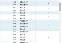 央財(cái)工商管理怎么樣 央財(cái)?shù)钠髽I(yè)管理怎么樣？有沒有考上的學(xué)長(zhǎng)學(xué)姐啊?求助