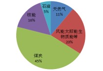 能源經(jīng)濟(jì)畢業(yè)什么學(xué)位 能源學(xué)校專業(yè)排名