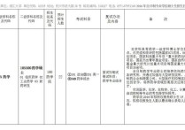 考研349有哪些學(xué)校 浙江工業(yè)大學(xué)616藥綜考研難不難