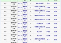 廈大數學系有哪些老師 深圳大學數學與應用數學專業(yè)排名