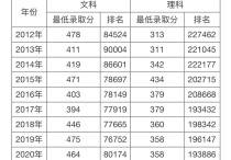 安徽職業(yè)技術學院 安徽職業(yè)技術學院中專部招生