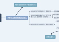 考研筆試后需要做什么 工作后考研復(fù)試要準(zhǔn)備什么