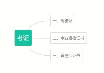 大學有哪些要求的考試 大學必考8大證書是什么