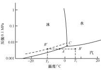 晶體生長屬于什么學科 實驗室培育寶石和天然寶石的區(qū)別