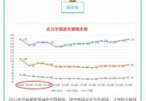 英語二國家線怎么看 新概念英語第二冊可以參加高考嗎