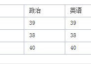 湖南師范大學(xué)微生物怎么樣 南昌大學(xué)和湖南師范大學(xué)哪個學(xué)校的微生物好點,請幫忙分析一下，謝哦，