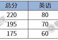 什么是高金面試c線 在深圳適合考哪個院校mba