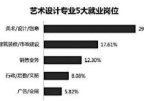 設(shè)計(jì)類專業(yè)有哪些 設(shè)計(jì)類包括哪些專業(yè)