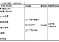 701 衛(wèi)生綜合包括哪些 疾控的研究生好考嗎