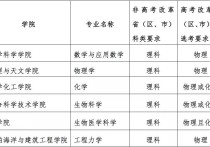 上海交通大學(xué)招生 上海交通大學(xué)2022年專(zhuān)項(xiàng)招生簡(jiǎn)章