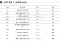 貴州大專學(xué)校排名 在貴州有哪些?？茖W(xué)校