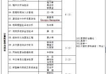 全國統(tǒng)考計算機有哪些 408計算機綜合一般能考多少分