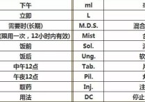 在醫(yī)學上表達什么 簡述內(nèi)皮細胞的功能和調(diào)節(jié)機制